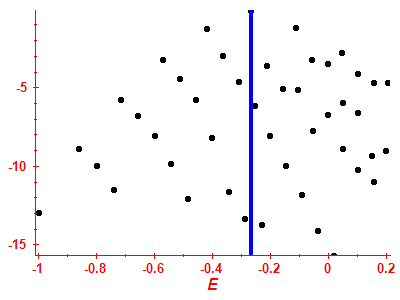 Strength function log